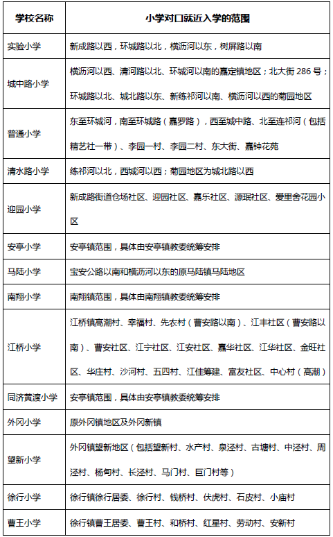 2014年嘉定区义务教育小学阶段对口划片范围的小学生抄报端午节手图片