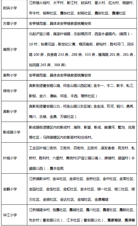 2014年嘉定区义务教育范围南门对口划片阶段小学本部小学图片