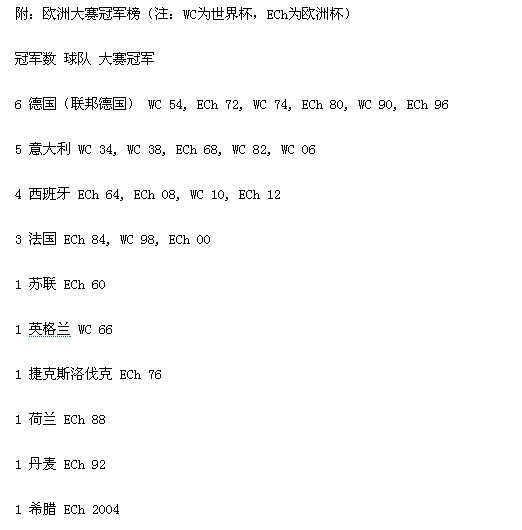 西班牙大赛3连霸史上第1 欧洲杯52年首现卫冕