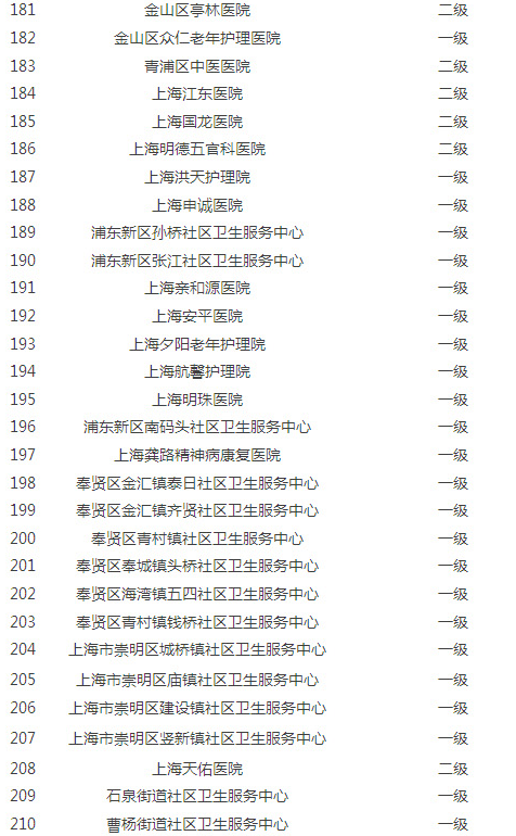 上海异地就医住院费结算定点医疗机构达485家