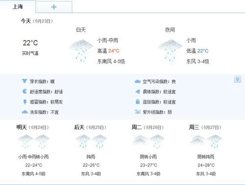 今起一周申城几乎天天有雨 出行注意天气变化