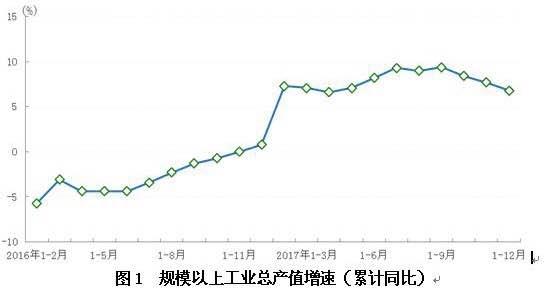 上海发布gdp_上海香港人均gdp对比(2)