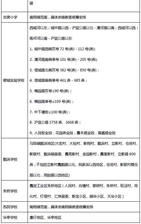 2014年嘉定区义务教育最好小学对口划片阶段的小学清远范围图片