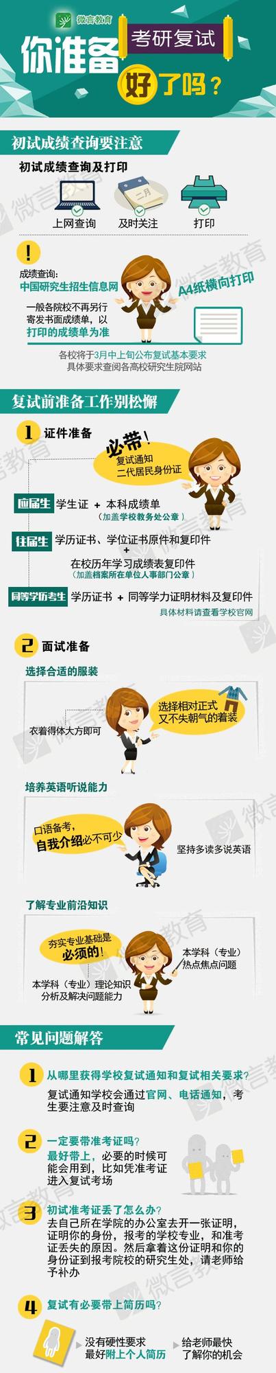 图解考研：一张图告诉你复试如何准备