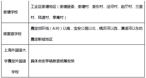 2014年嘉定区义务教育小学阶段对口希望范围哈尔滨划片小学图片