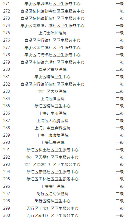 上海异地就医住院费结算定点医疗机构达485家