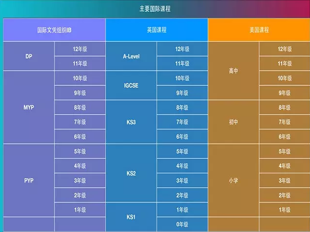 排行?世外、协和、进娄底学高中组团择校华中校长前支招100名图片