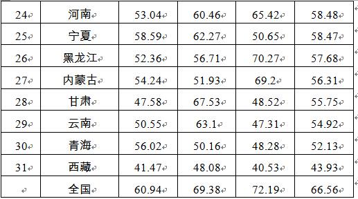 节能排名_节能环保手抄报(3)