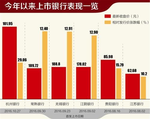 21世纪经济报道股东_...《21世纪商业评论》联合主办.依据\