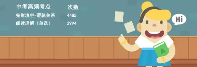 大数据告诉你那些传说中考蒙题手法正确率有多