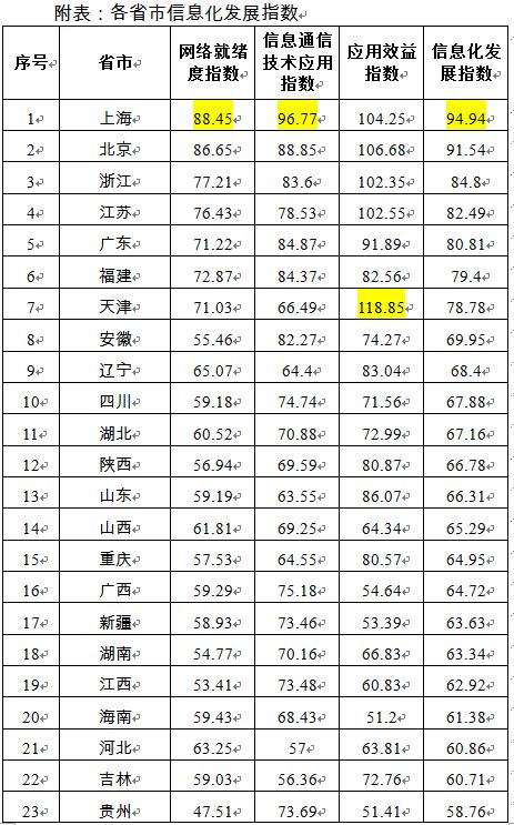 节能排名_节能环保手抄报(2)