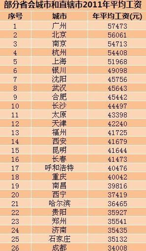 收入证明_上海年平均收入(3)