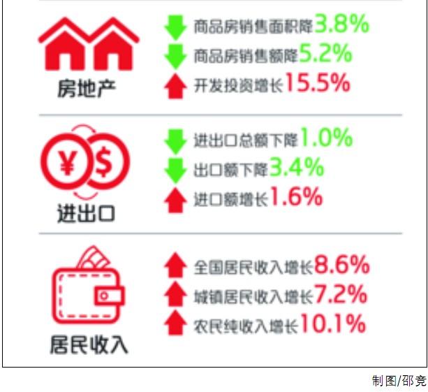 gdp增长百分点怎么算_过去五年,中国有哪些进步 看图搞清楚(3)