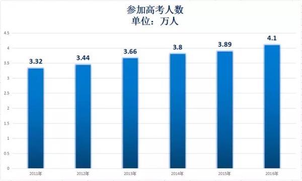 人口增长_人口增长情况