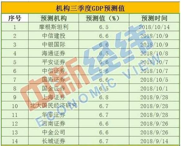 今年上半年我国gdp_7.29黄金多头气势如虹 下一个翻仓的就是你(3)