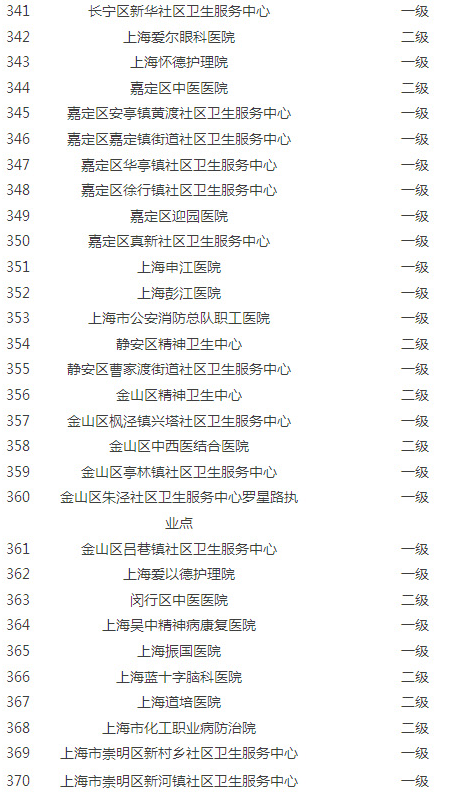 上海异地就医住院费结算定点医疗机构达485家