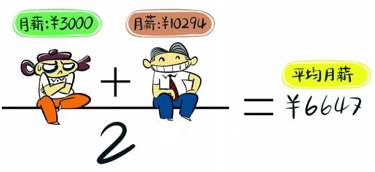 收入证明_上海收入水平