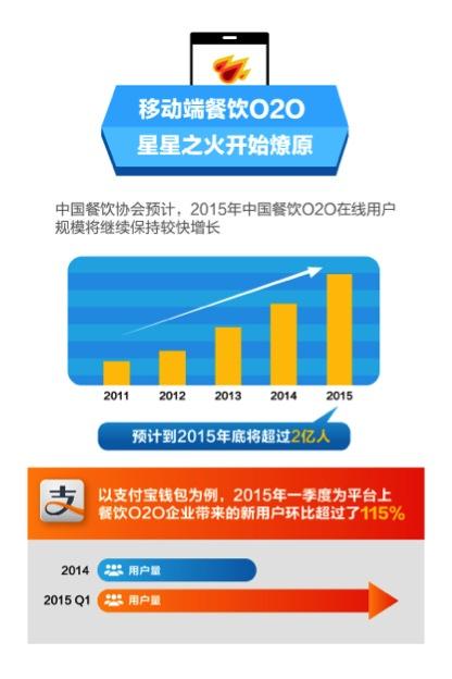 蚂蚁金服商学院:2015中国餐饮O2O市场报告