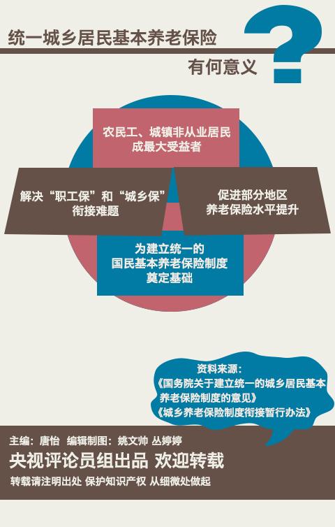 职工城乡养老保险将可相互转换 缴费年限15年