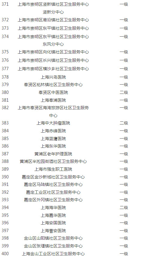 上海异地就医住院费结算定点医疗机构达485家