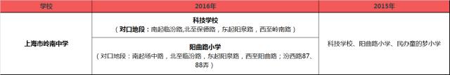 这些小学不再对口重点中学 2016年上海学区对口变化