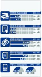 日本人均阅读量_日本历年人均gdp(3)