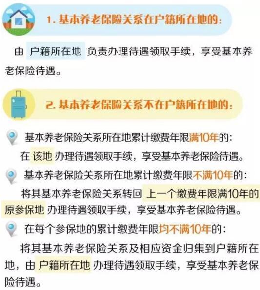 外来人口养老保险领取_外地人怎样投保养老保险 外地人养老保险金在哪里领(3)