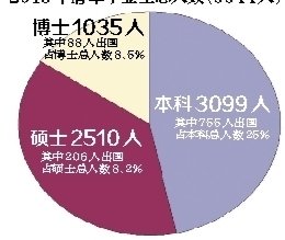 年中人口数_2019中国人口日 带你了解12年间中国百万人口城市数量变迁(3)