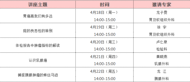 癌症防治,我们在行动…