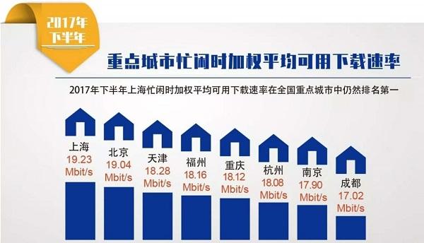 快递速度排名_顺丰快递图片(2)