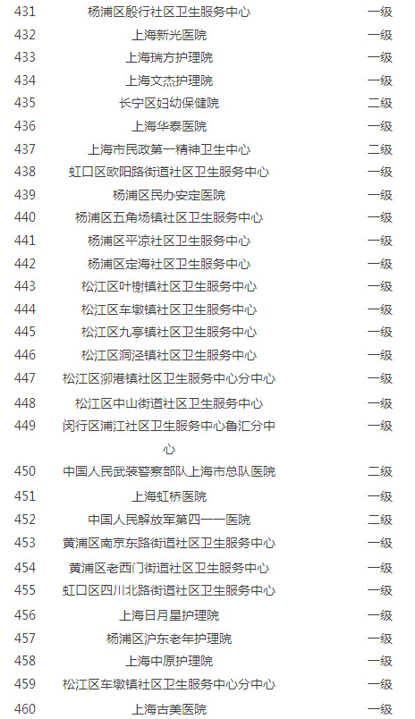 上海异地就医住院费结算定点医疗机构达485家