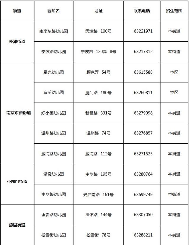 黄浦区2014年公办幼儿园招生范围