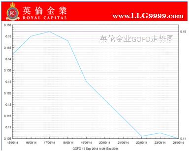 炒黄金提防非农数据出现逆差