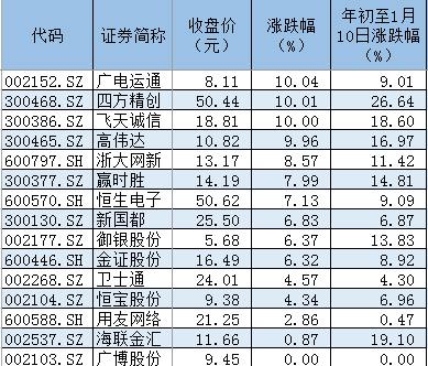 区块链概念股暴涨过后 多家上市公司撇清