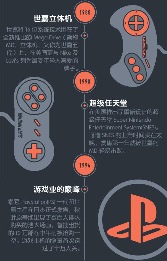 家用电子游戏机历史