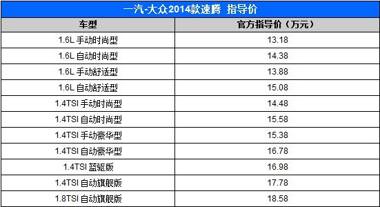 4tsi自动豪华型 2014款速腾购车手册