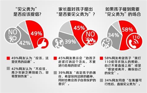 新版学生守则拟删见义勇为 网友点赞拍砖各一