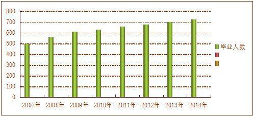 高考失利怎么办:上海大学ACCA学历和职业技