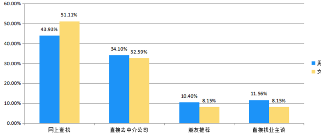 上海租房人口_现在南京租房的都是哪些人 来看看这份报告吧