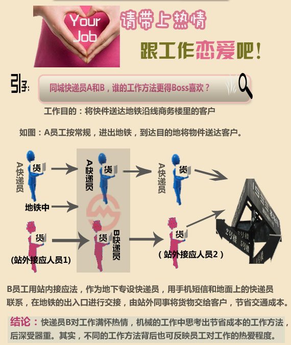 婚姻与职业