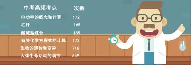 大数据告诉你那些传说中考蒙题手法正确率有多