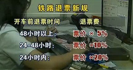 上海热线新闻频道-- 火车票梯次退票实施 两成