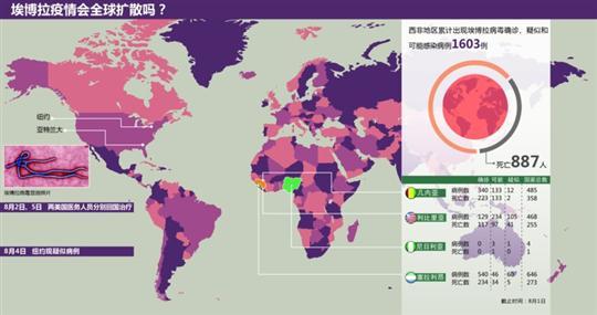 北京医生微博直播在非洲抗击埃博拉