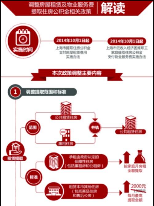 收入证明_廉租房收入证明格式(2)