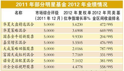今年基金排名_今年奥运会金牌排名(2)