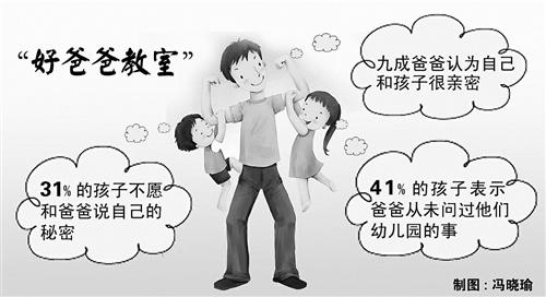 中国爸爸的亲子陪伴仍欠缺 如何成为国民好爸