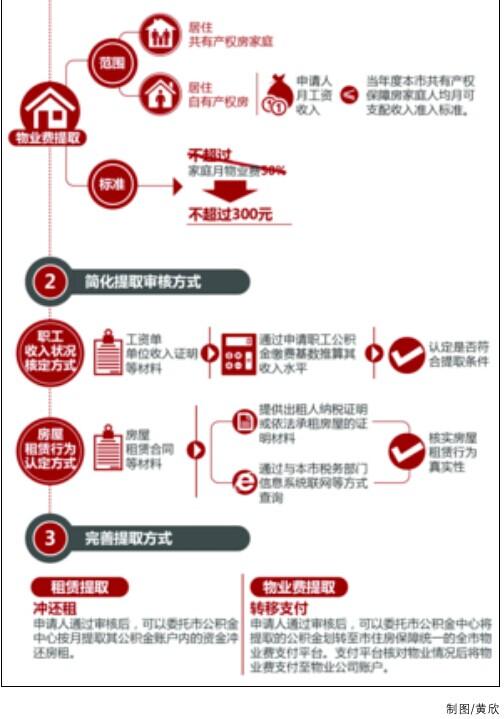 收入证明_廉租房收入证明格式