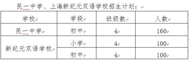 崇明县2016年义务教育阶段学校招生入学工作实施意见