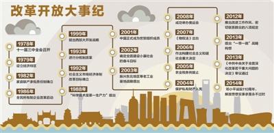 上海自贸区一周年:试验田里苗正壮