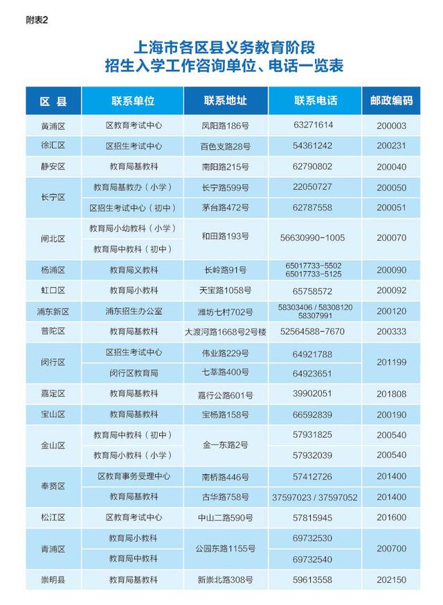 2015上海启用义务教育入学报名系统 民办小学